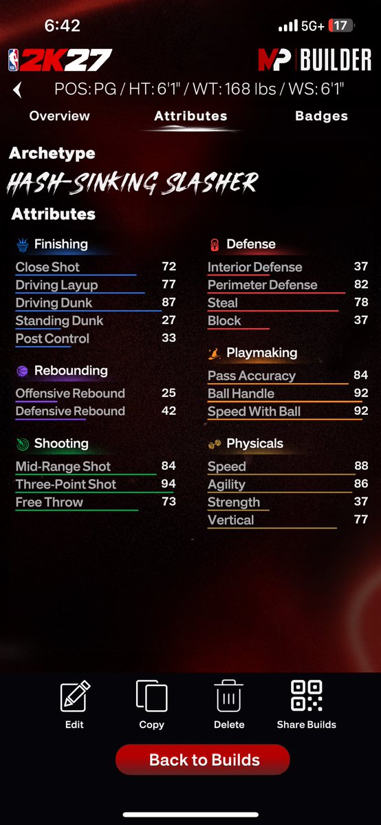 Fifty two 6'1" build variants