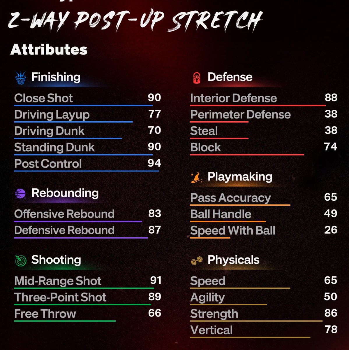 Joey2K 7'2" Post Scorer build