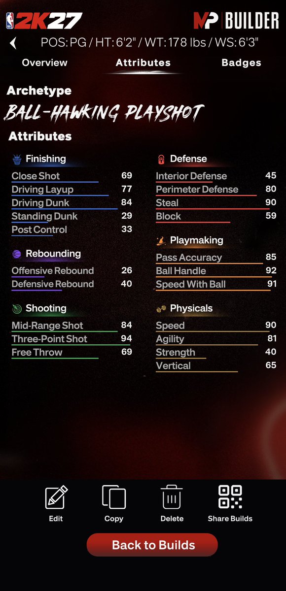 ZayyVerson small guard — HOF Lightning Launch build